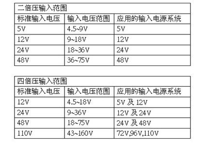 二倍壓輸入電壓范圍表格