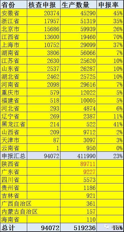 【重磅】2016新能源車補貼審核超預(yù)期嚴(yán)格