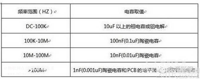  開關(guān)電源設計中如何正確選擇濾波電容？ 