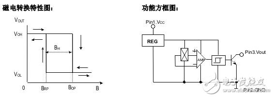 霍爾開(kāi)關(guān)：原理結(jié)構(gòu)、電路、傳感器應(yīng)用、失效鑒別解析