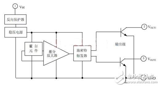 霍爾開(kāi)關(guān)：原理結(jié)構(gòu)、電路、傳感器應(yīng)用、失效鑒別解析