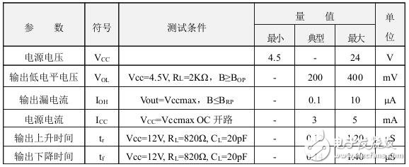 霍爾開(kāi)關(guān)：原理結(jié)構(gòu)、電路、傳感器應(yīng)用、失效鑒別解析