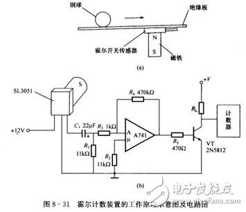 霍爾開(kāi)關(guān)：原理結(jié)構(gòu)、電路、傳感器應(yīng)用、失效鑒別解析