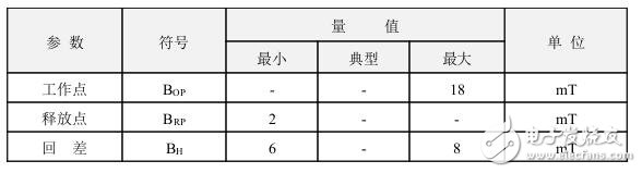 霍爾開(kāi)關(guān)：原理結(jié)構(gòu)、電路、傳感器應(yīng)用、失效鑒別解析