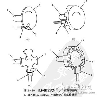 霍爾開(kāi)關(guān)：原理結(jié)構(gòu)、電路、傳感器應(yīng)用、失效鑒別解析