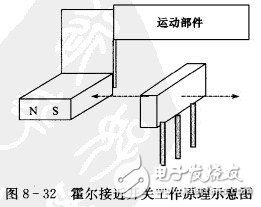 霍爾開(kāi)關(guān)：原理結(jié)構(gòu)、電路、傳感器應(yīng)用、失效鑒別解析